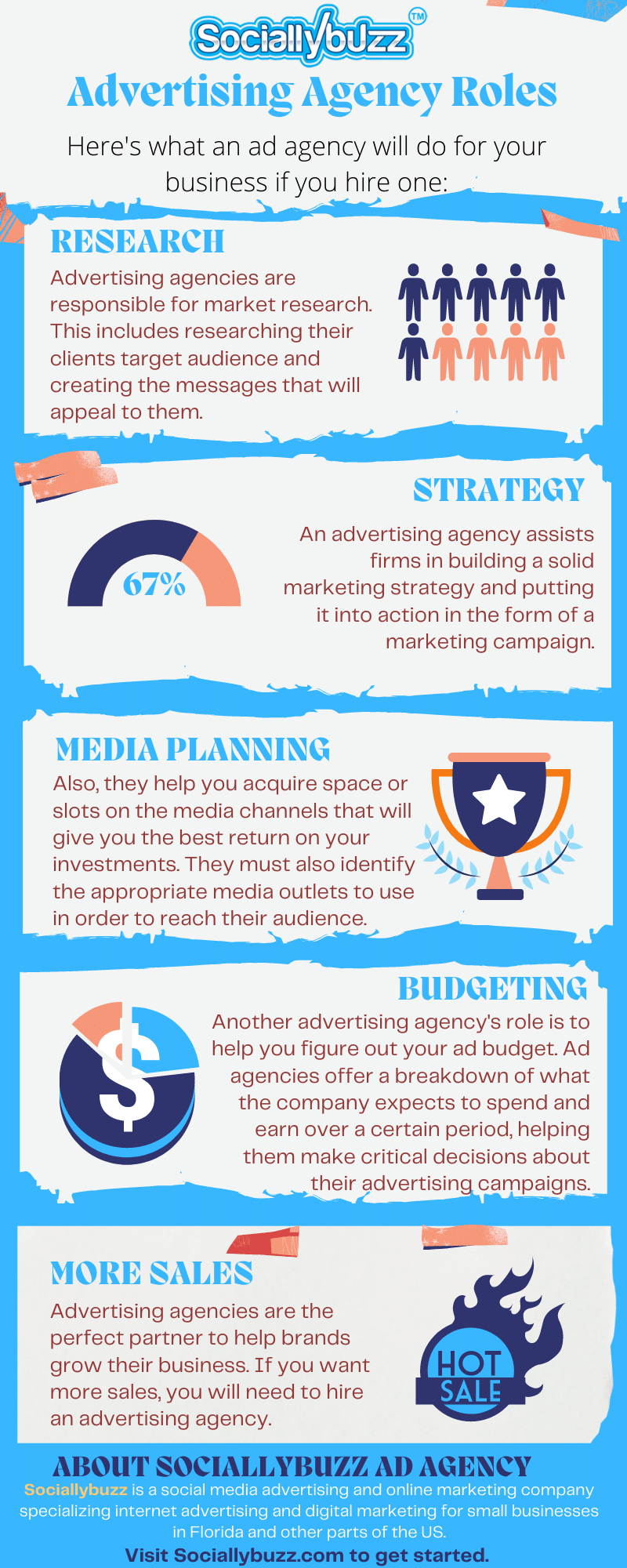 2nd Infographics What Is The Role Of An Advertising Agency Advertising Agency Roles And Responsibilities Are As Follows 1 