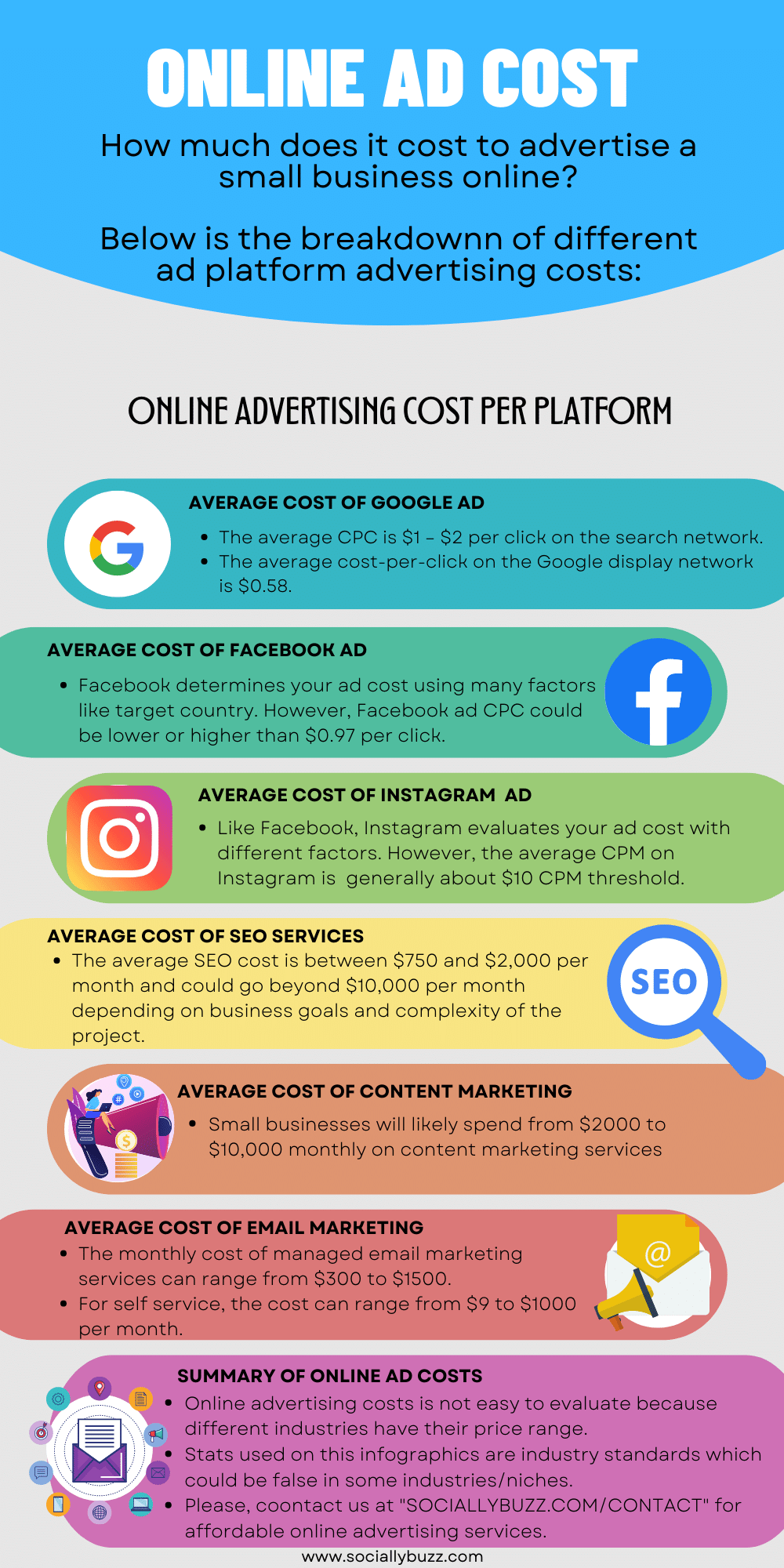 Online ad costs How much does it cost to advertise a small business